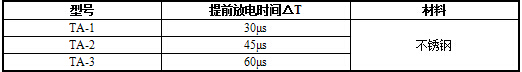 ta系列產(chǎn)品型號(hào)與基本性能.jpg